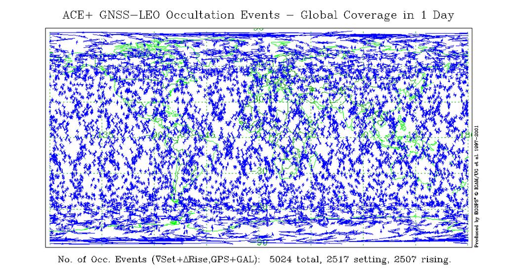 Global Distribution of GNSS-LEO Occultations