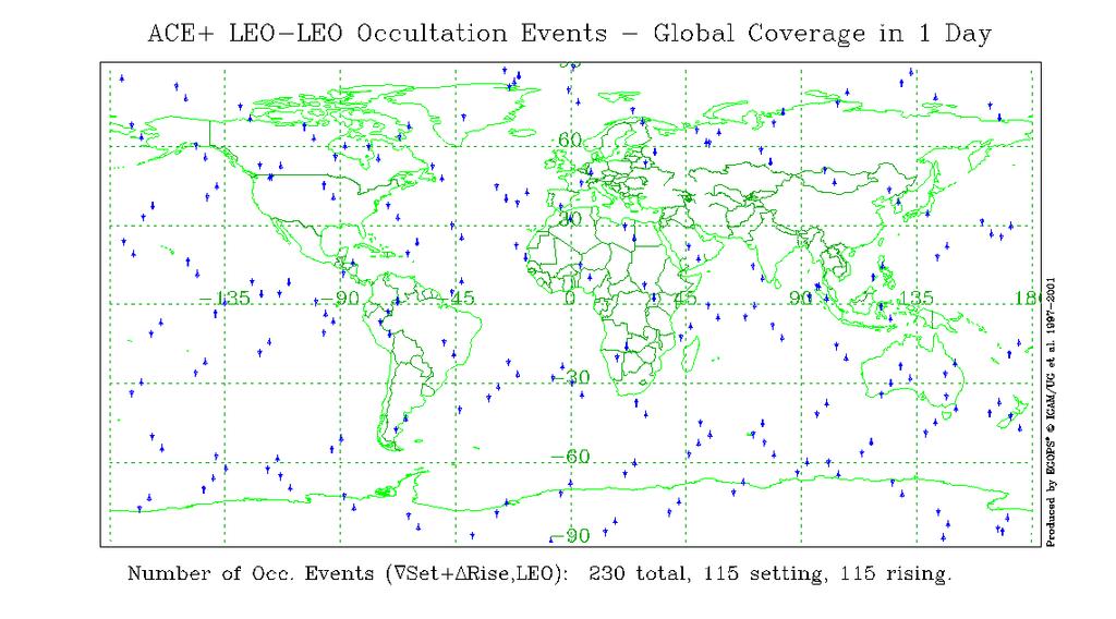 Global Distribution of LEO-LEO Occultations