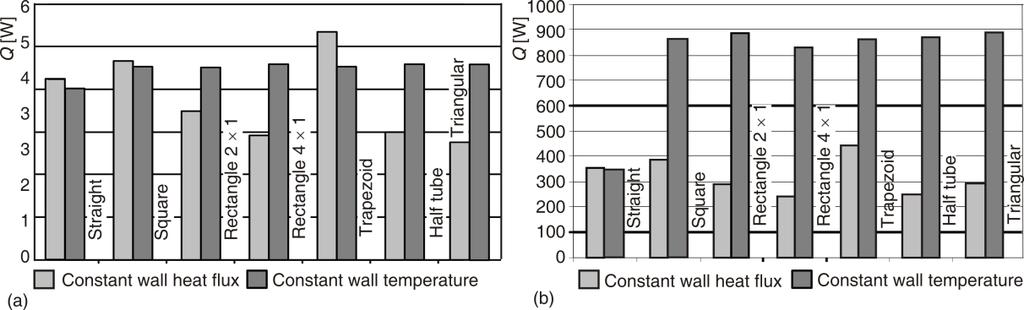 THERMAL SCIENCE, Year 2012, Vol. 16, No. 1, pp. 109-118 115 Figure 5.