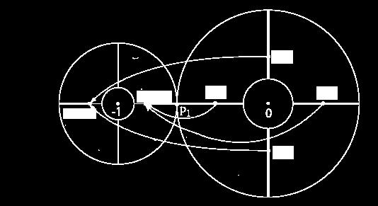 The Invariant Interval/3 Schematic illustration of two regions in the basilica