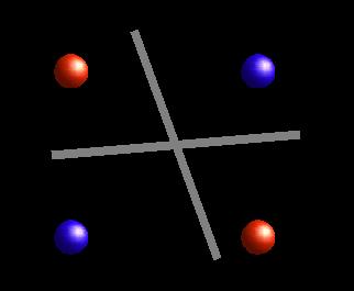 What decision surface does a perceptron define? x y Z (color) 0 0 0 0 1 1 1 0 1 1 1 0 NAND w 5 w 6 = 0.