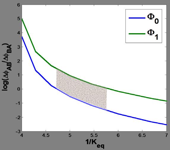 Barrier-crossing rate formula e Φ ǂ A