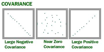 Covariance measures how much two random variables change together For N variable we have N 2