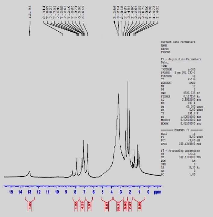Figure.9: HNMR spectrum of the compound C7 1. peaks at (0.90-1.50)ppm due to alkyl groups (CH 3CH 2 CH 2 CH 2) 2. peaks at (2.5) ppm solvent due to DMSO-d 3.