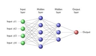 Evolving Neural Networks Competing