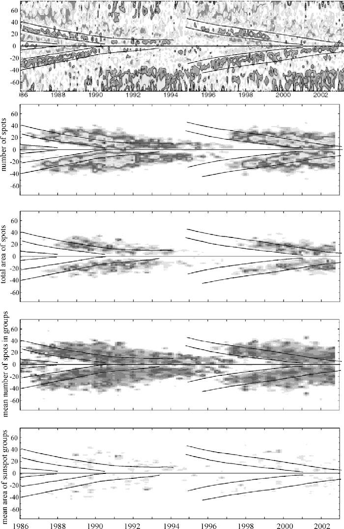 IAU273: Magnetic fields - Torsional waves 395 Figure 1.