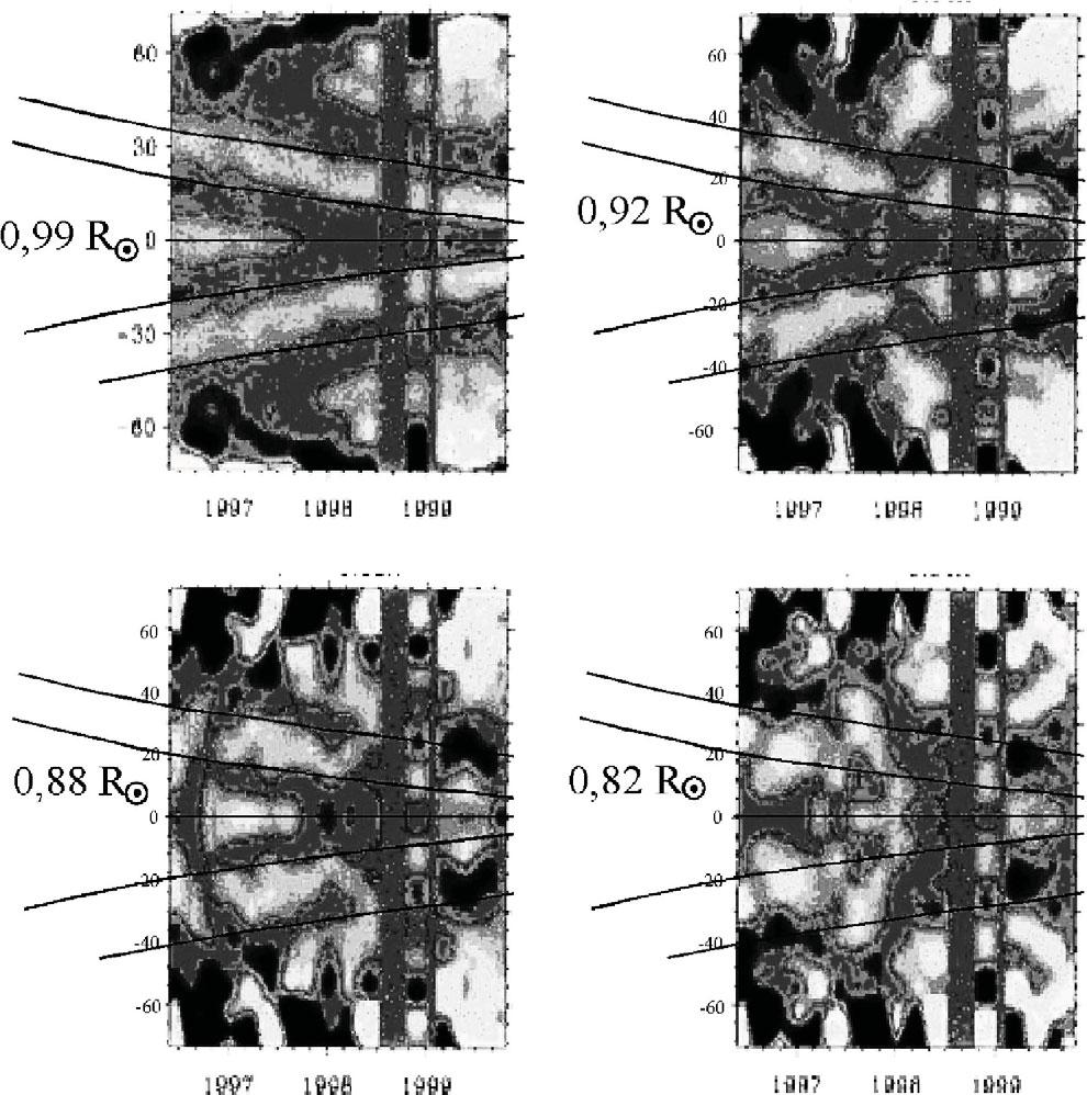 IAU273: Magnetic fields - Torsional waves 397 Figure 3. Internal torsional belts between 1996-1999 reported by Howe et al. (2000) in black-and-white reproduction. The borderlines of Fig.
