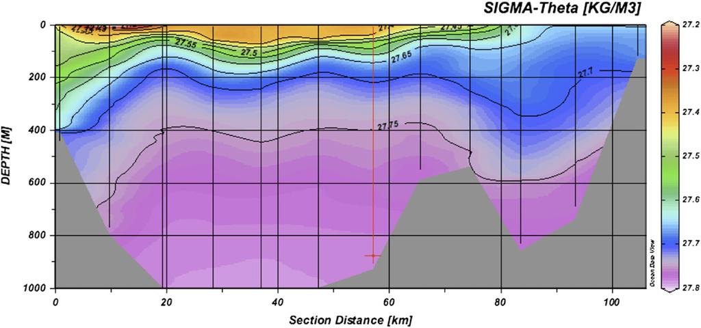 FEBRUARY 2014 P O U L I N E T A L. 719 FIG. 5. Vertical cross section of the potential density anomaly along the transect T1b.