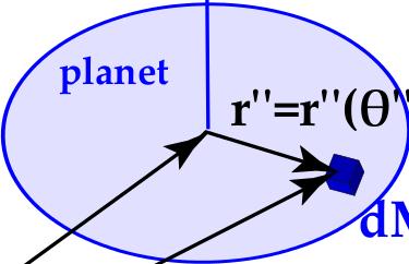 100 General Formulation of Equations of Motion S 1 S 0 r =r (, ) 0 0 0 0, ) dm 1 r=r(, ) Figure D.1: Schematic illustration of the relation of vectors in the oblate star-planet system.