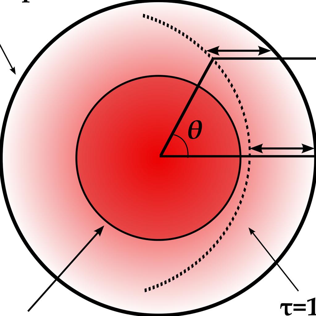 10 Background and Motivations top of photosphere (lower temperature) to observer bo om of photosphere (higher temperature) =1 surface Figure 2.4: Schematic illustration of the limb darkening.