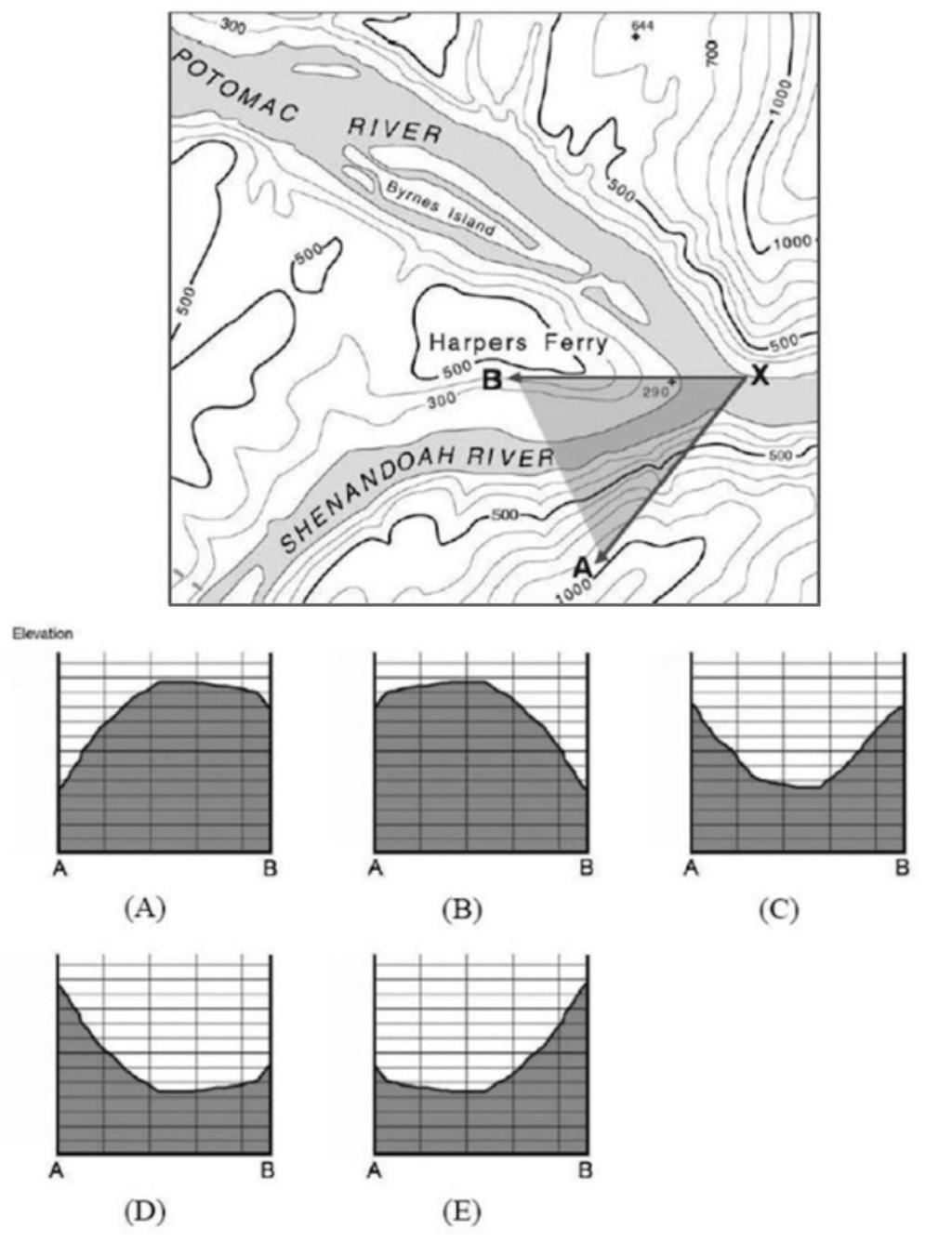 Kanika Verma 3. Imagine you are standing at location X and looking in the direction of A and B. Among five slope profiles (A E), which profile most closely represents what you would see?