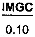 No. of step CEM OFMET IMGC NMi NPL SP 0 0.06 0.15 0.10 0.10 0.10 0.30 PTB 1 0.