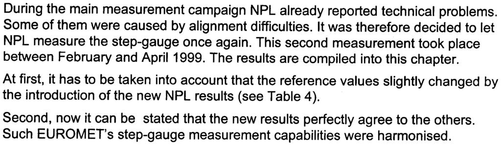 Annex 1 : Second measurement of NPL During the main measurement campaign NPL already reported technical