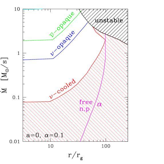 Progenitor-independent models (disk/jet) Gravitationally driven models Observed correlation between suggestive of viscous accretion of material in clumps/ rings δt f and t f [Perna, Armitage & Zhang