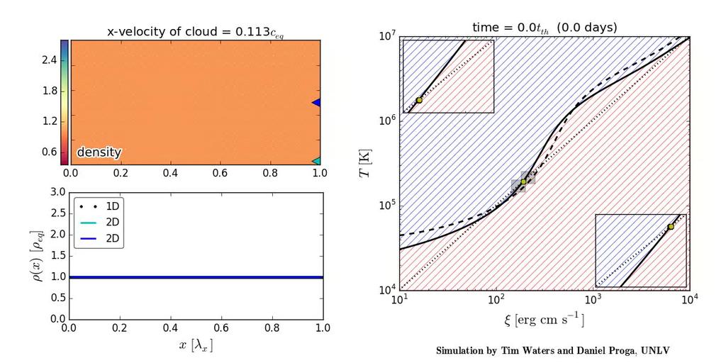 CLOUD DENSITIES ARE CONSTRAINED TO RANGES DICTATED BY THE SED (AND CORRESPONDING