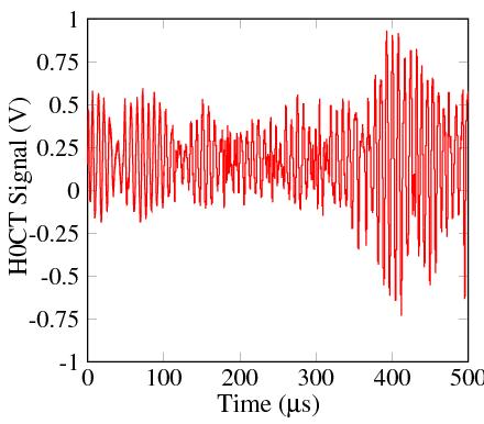 6% Waste beam ~ 0.4% H0CT raw signal FFT Peak value @ RF Frequency (0.