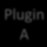 data in memory & in- situ Use plug- ins Use