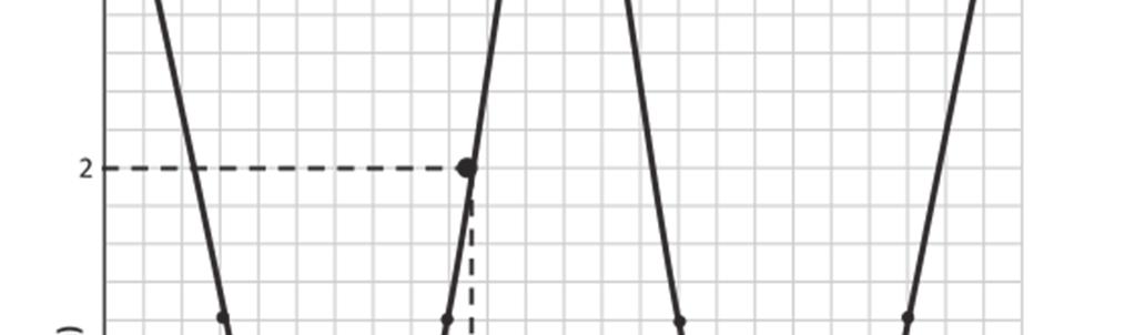 (d) (ii) (d) (ii) Graph