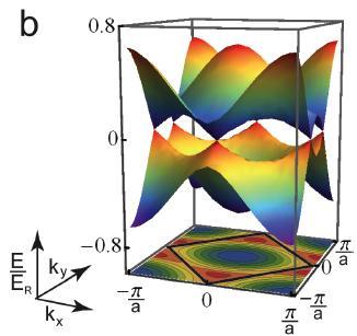 the Universal Hamiltonian 1) Ab-initio band structure from optical