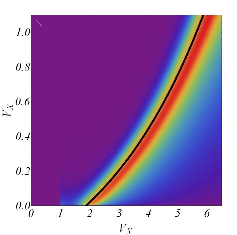 Single Dirac cone: Fermi sea tunneling Transfer probability for a