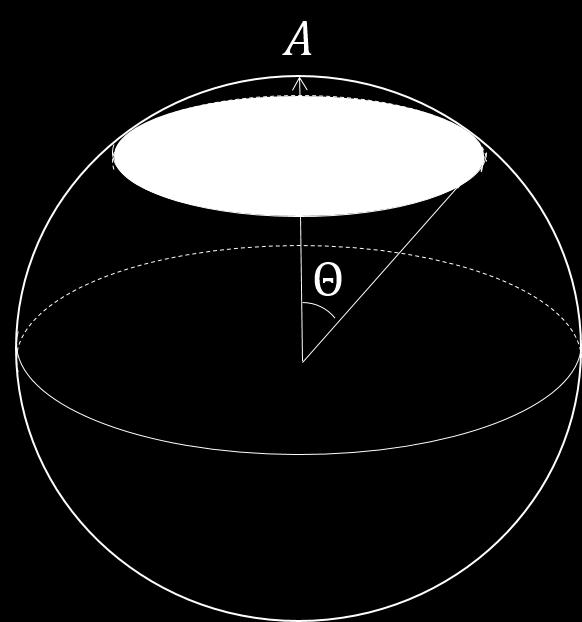 Figure 11: Illustration of the flat space with a spherical boundary. A boundary spherical cap region A parameterized by angle coordinate Θ is bounded by a flat minimal surface γ A.
