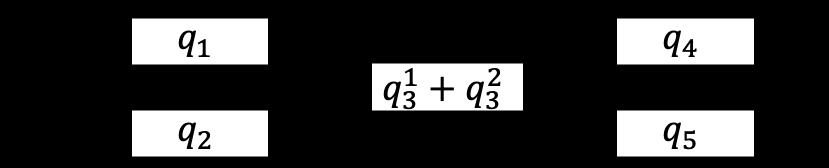 The above parameters are guaranteed to be positive by (5). Let L 1 be the infinitesimal generator (see [17] for definition) of the merge system.