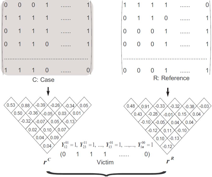 Our Statistical Attack We have to use signed r Distribution of T r? Markov model Reference?