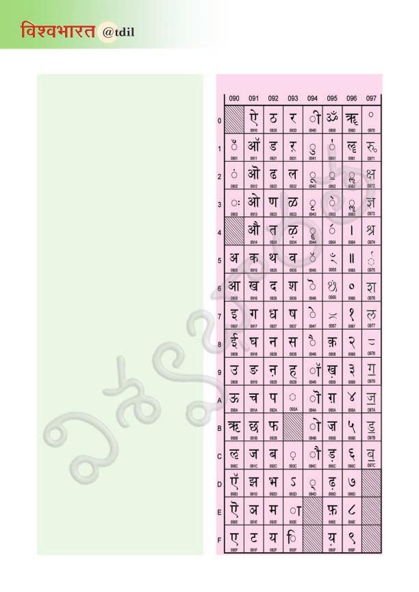 3. Standardization 3.1 Revision of Unicode Standard-3.0 for Devanagari Script Unicode Standards are widely being used by the Industry for the development of Multilingual Softwares.