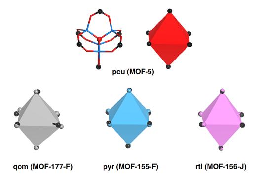 Figure S21. The inorganic SBUs, Zn 4 O(CO 2 ) 6, of the qom, pyr, and rtl structures are compared with that of a pcu structure that is represented as a regular octahedron.