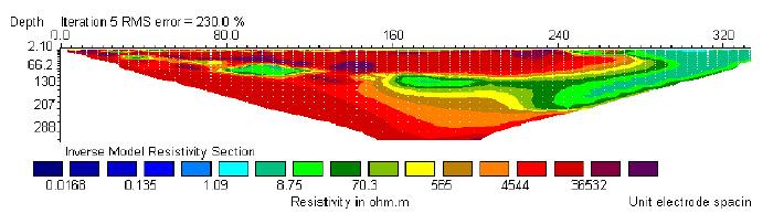 resistance seismic reflection Micro gravity measurement Bore