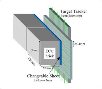 Figure 2: Schematic view of two bricks with their Changeable Sheets and target tracker planes.