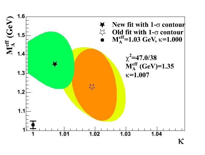 MiniBooNE CCQE analysis - At this stage, fit (shape-only) for MA, κ (but, not main result of analysis and has no effect on cross section results). Q2 distribution before/after shape-fit MAeff = 1.