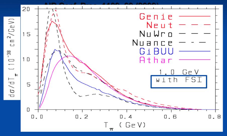 Final State Effects 35 distortions are large important for predicting π 0 bkgs in ν e searches and predictions of their effects can vary http://regie2.phys.uregina.ca/neutrino/ x2!
