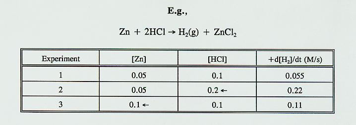 Practical Application Reaction rates are proportional to some