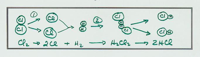 Termolecular Steps 3 molecules or atoms