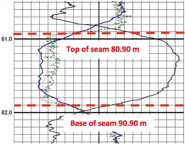 Seam B Seam A Alll seam thicknesses and depths have been interpreted from logged chips and downhole