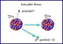 Positron emission or beta plus decay (+ ) is a particular type of radioactive decay, in which