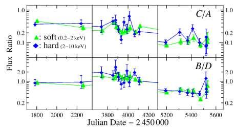 Energy Dependent X-Ray Microlensing Q2237 Chen et al.