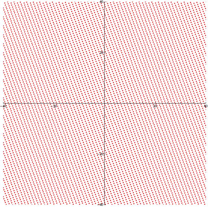 4 SQUARE ROOS AND AND DIRECIONS Figure 3. A realization of the lattie (40 orresponding to = 4 and ξ = 2π θ with θ = 0.7. (heorem 4.