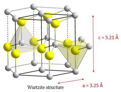 Crystal structure: Wurtzite structure/ Zinc blende