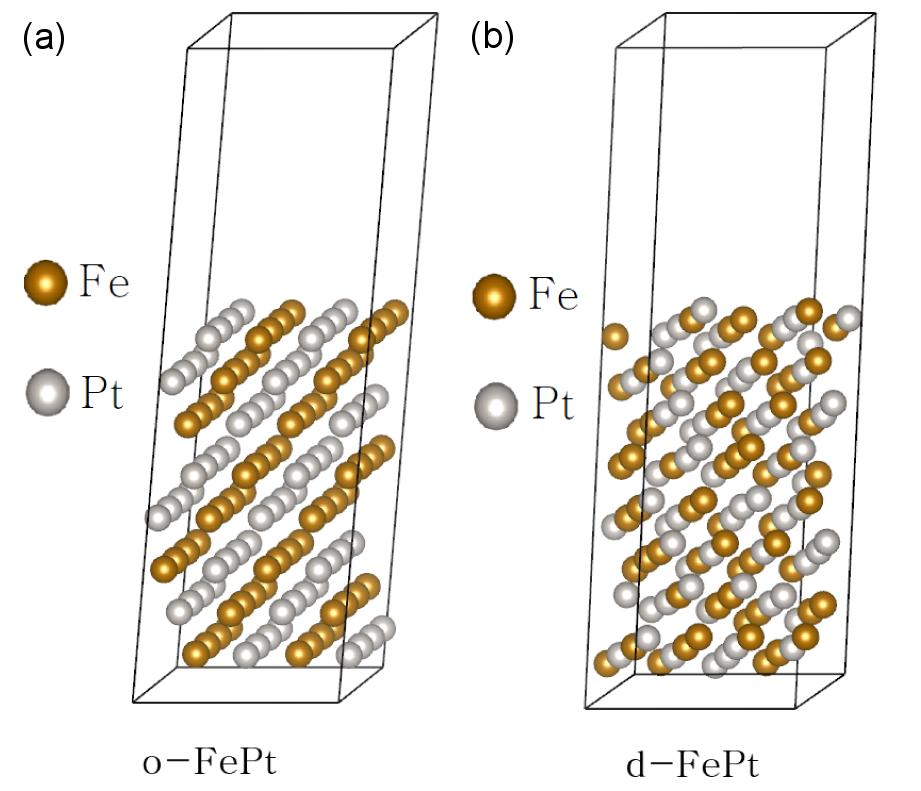 1 1. 0.02 ev/å. W. H. Butler (Ferromagnetic Coupling) FePt כ [19]. (001). Fig. 1. (Color online) Lattice structure of o-fept with (a) (100), (b) (110), (c) (111) surface coordinates. III.