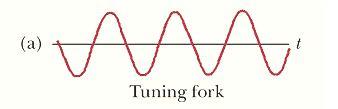 A sound which is produced due to a mixture of several frequencies is called a note.