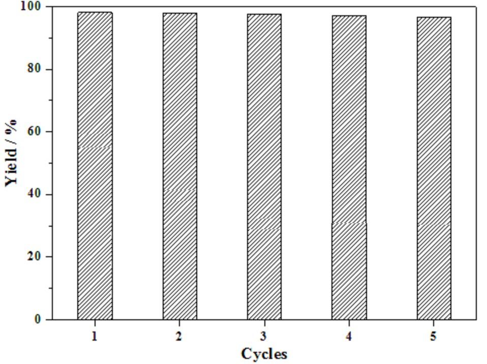 After each cycle photocatalytic use which lasted 60 min, the photocatalyst was separated from aqueous suspension by centrifugation, washed with