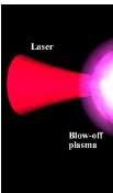 #2: Use a long pulse (ns) laser to place the target nuclides into an HED plasma state First experiment: