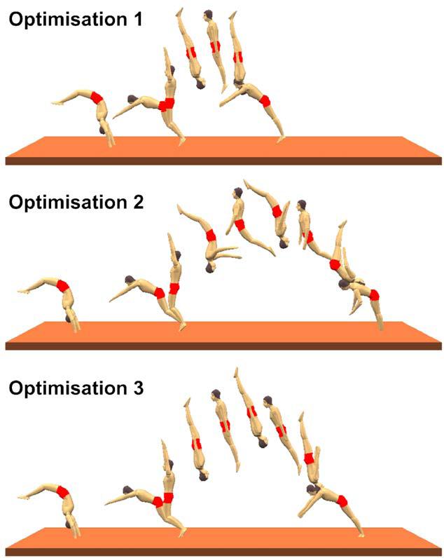 activation timings and body configuration and orientation at touchdown the increase in angular momentum at touchdown had a detrimental effect with a 4% reduction in the rotation potential at takeoff