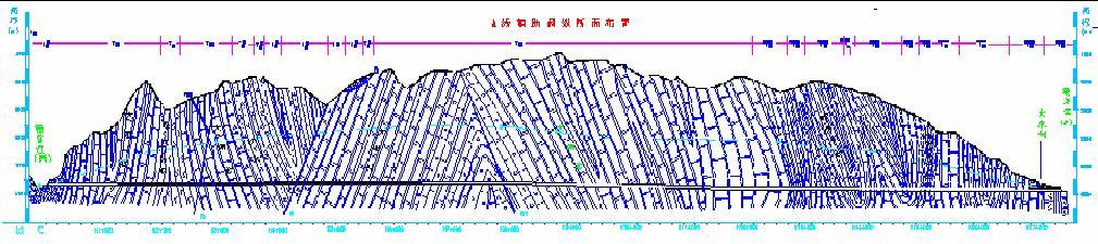 The basic conditions of CJPL 2513m Peak:4193m Maximum rock overburden: ~2500m Length