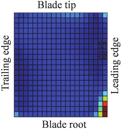 blade root, can t see local vibration response from the entire blade.