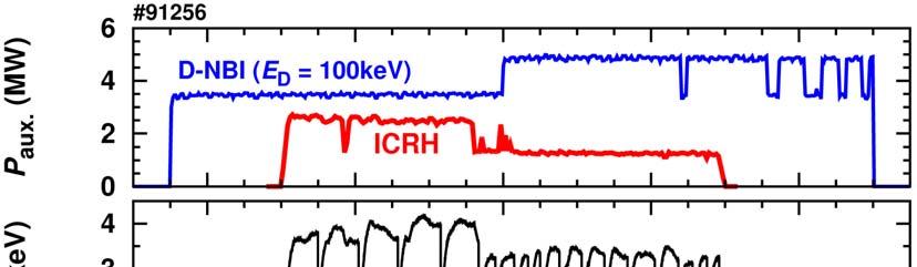 ICRF heating of D-NBI ions (n = 1) in H-rich plasmas 29 D-(D NBI )-H scenario, H-D plasma with X[H] 85-90% and X[D] 10-15% Acceleration of