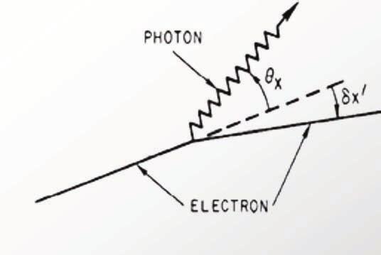Quantum Nature of Synchrotron Radiation! Synchrotron radiation induces damping in all planes. " Collapse of beam to a single point is prevented by the quantum nature of synchrotron radiation!