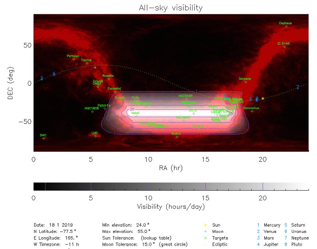 Figure 4: Expected visibility for BLAST-TNG on January 18th 2019 at a